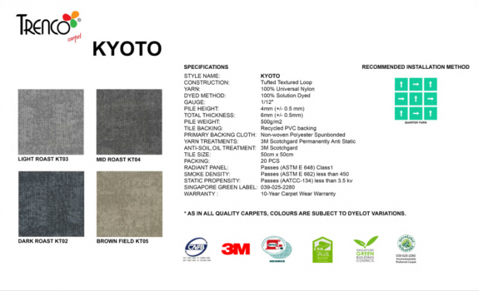 KYOTO